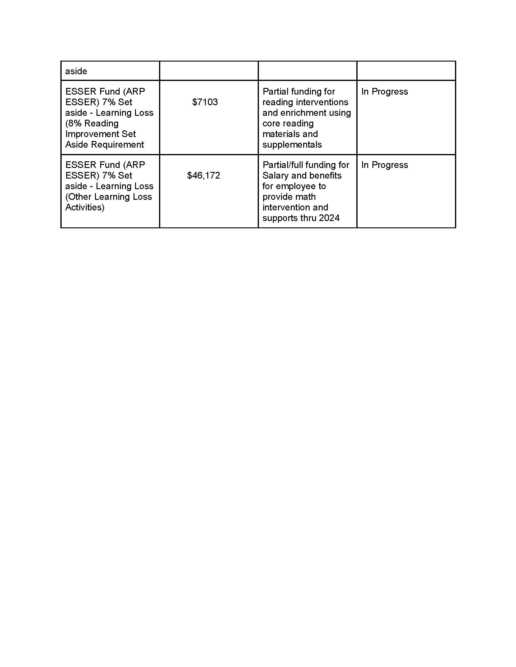 Planned Use of Federal ESSER Funds Page 3